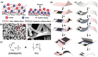 深圳先進(jìn)院等研發(fā)出一體式離電子傳感紙
